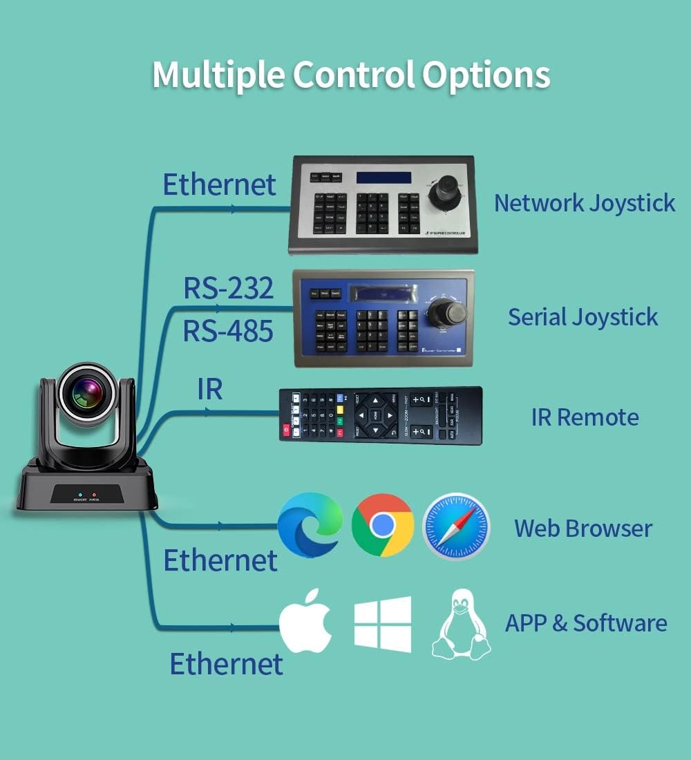 20X Optical Zoom PTZ Camera with 3G-SDI, HDMI and IP Streaming Outputs L448