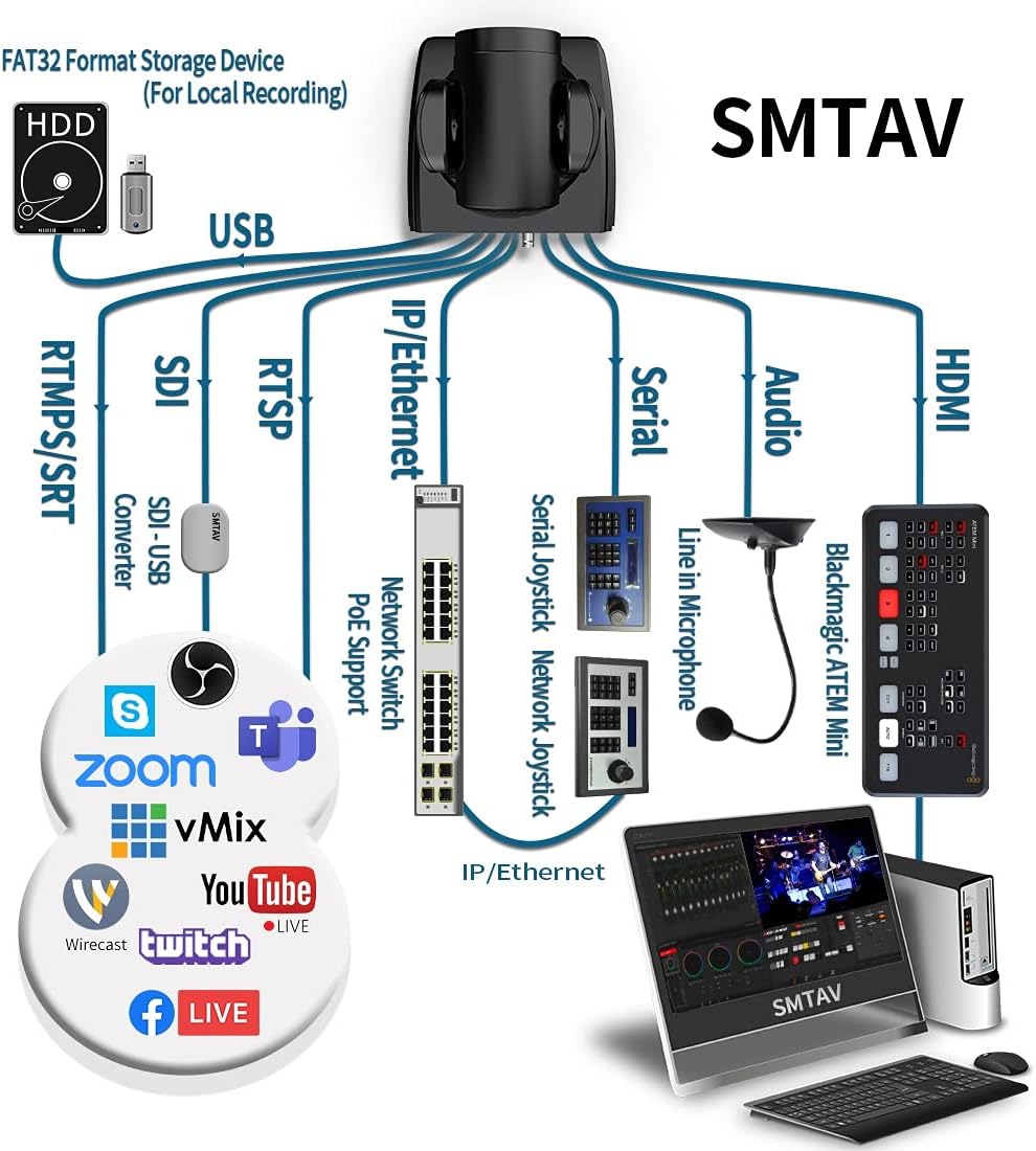 20X Optical Zoom PTZ Camera with 3G-SDI, HDMI and IP Streaming Outputs L448