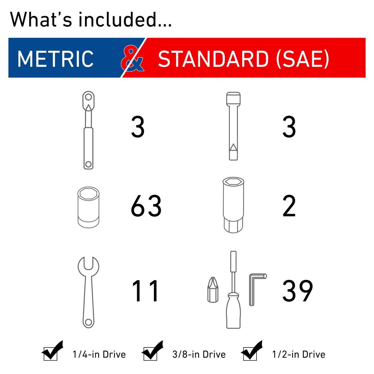 121 Piece SAE and Metric Chrome Mechanic Tool Set L35094