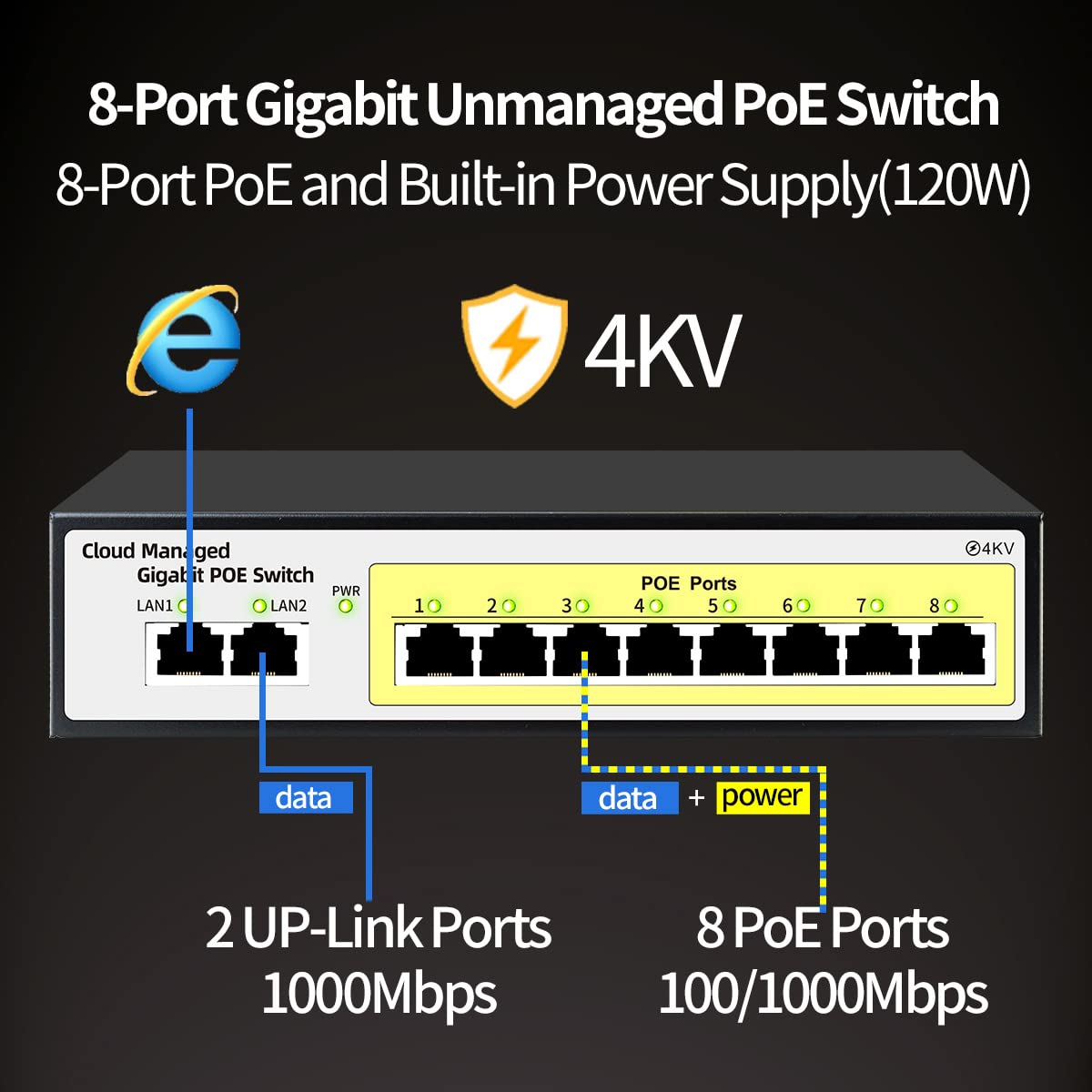 10 Port Gigabit PoE+ Cloud Managed Switch, 8-Port PoE, 120W, Pack of 2 T6182