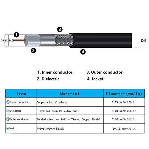 100 ft Low-Loss Coaxial Extension Cable (50 Ohm) SMA Male to SMA Female Y165