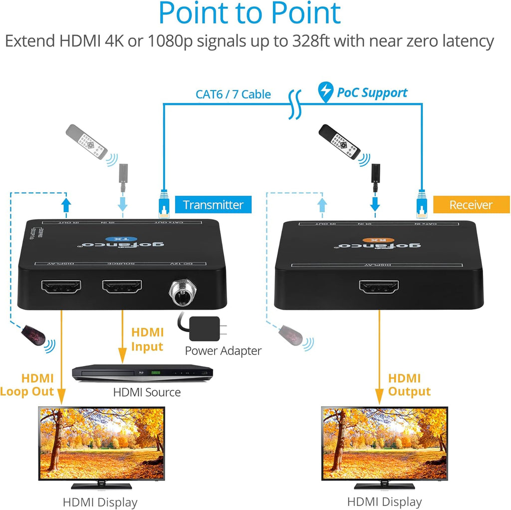 4K 30Hz HDMI CAT6 Extender with Loopout, PoC, Dual IR, EDID, Auto Downscale D616371