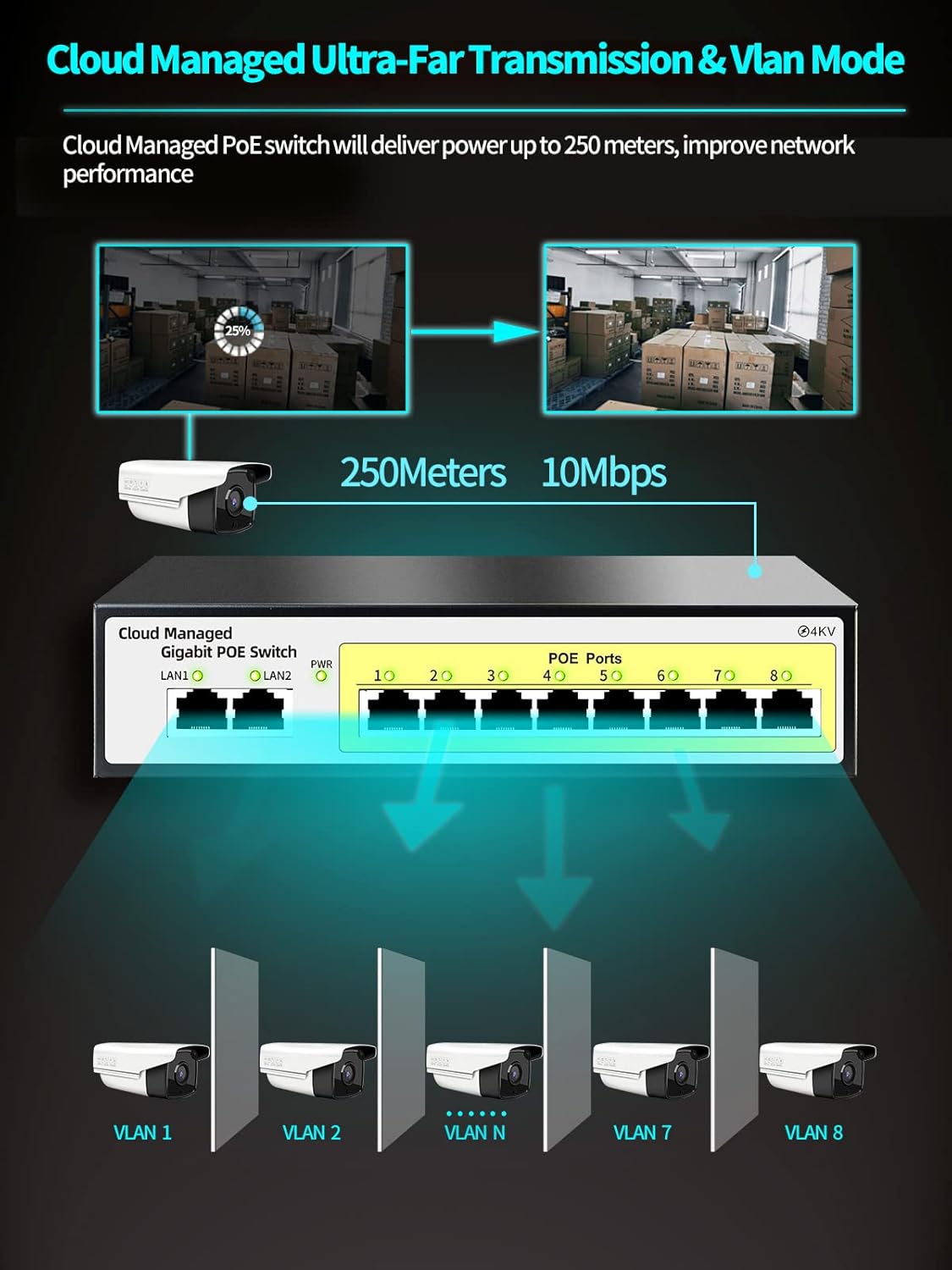 10 Port Gigabit PoE+ Cloud Managed Switch, 8-Port PoE, 120W, Pack of 2 T6182