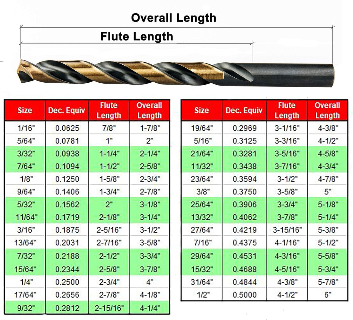 29 Piece High Speed Steel M2 Twist Drill Bit Set H78835