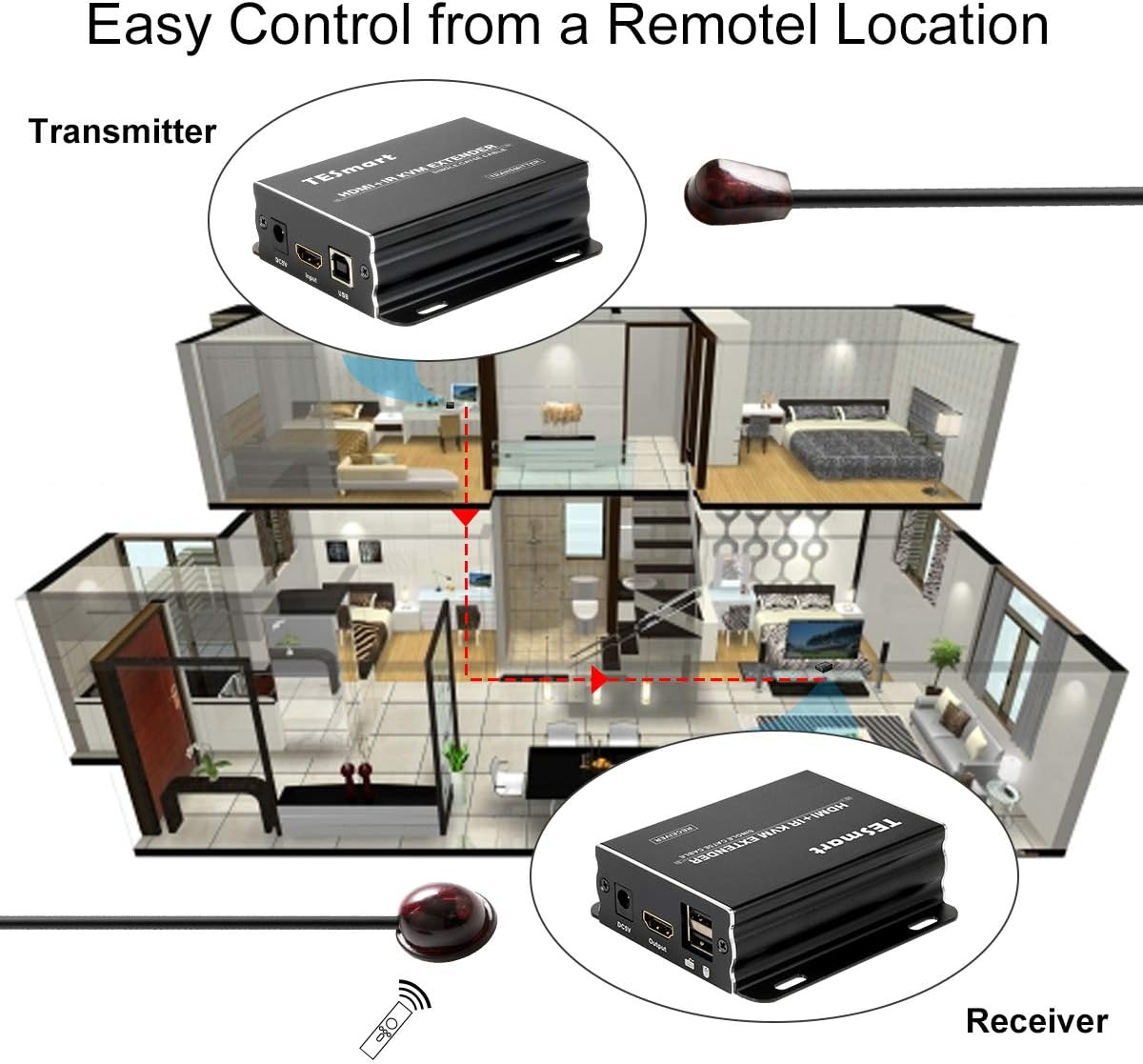 1080P HDMI KVM Extender over IP Cat5e Cat6 with IR Pass Through G707