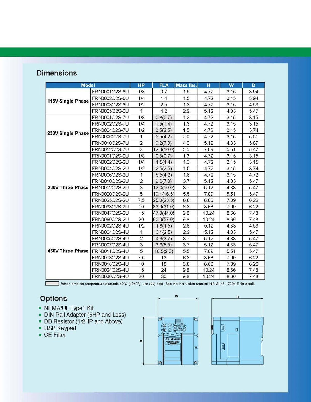 Variable Frequency Drive, 2 Hp, 200-230v P15397