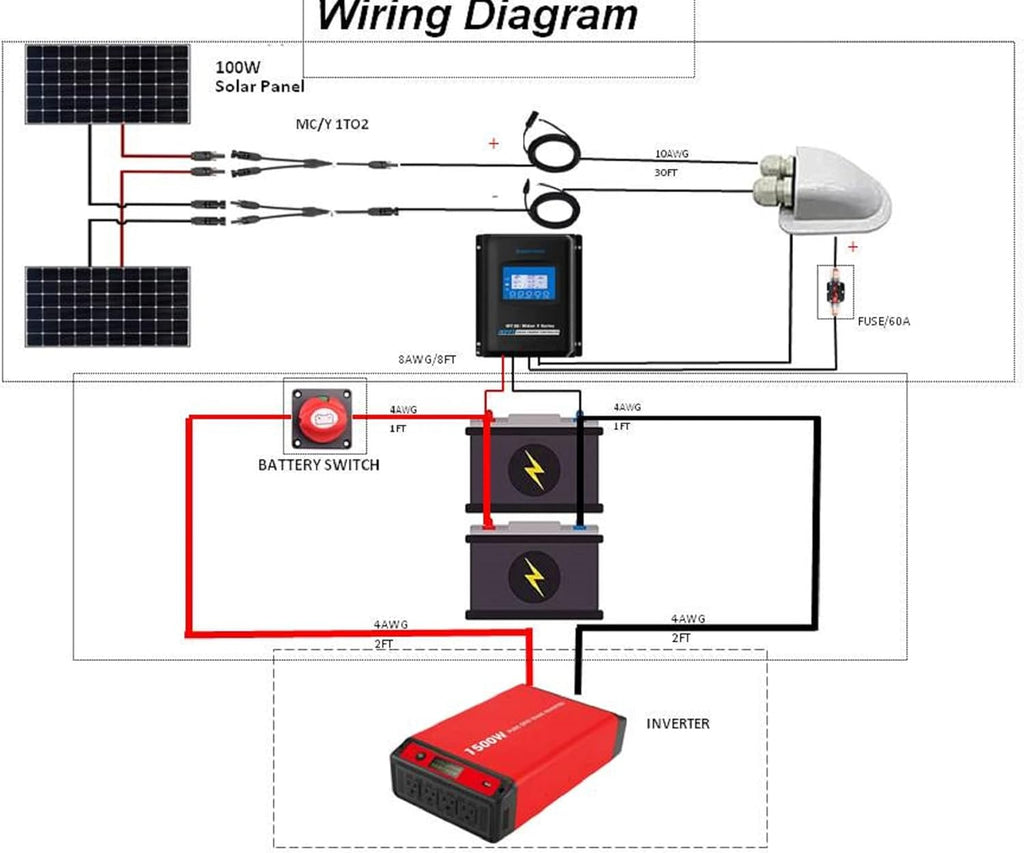 200W 12/24V Polycrystalline Off-Grid Solar Panel Kit with 30A MPPT Controller X43167