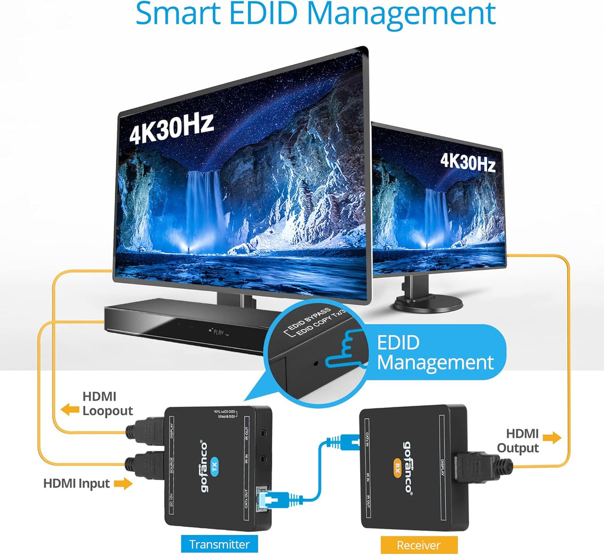 4K 30Hz HDMI CAT6 Extender with Loopout, PoC, Dual IR, EDID, Auto Downscale D616371