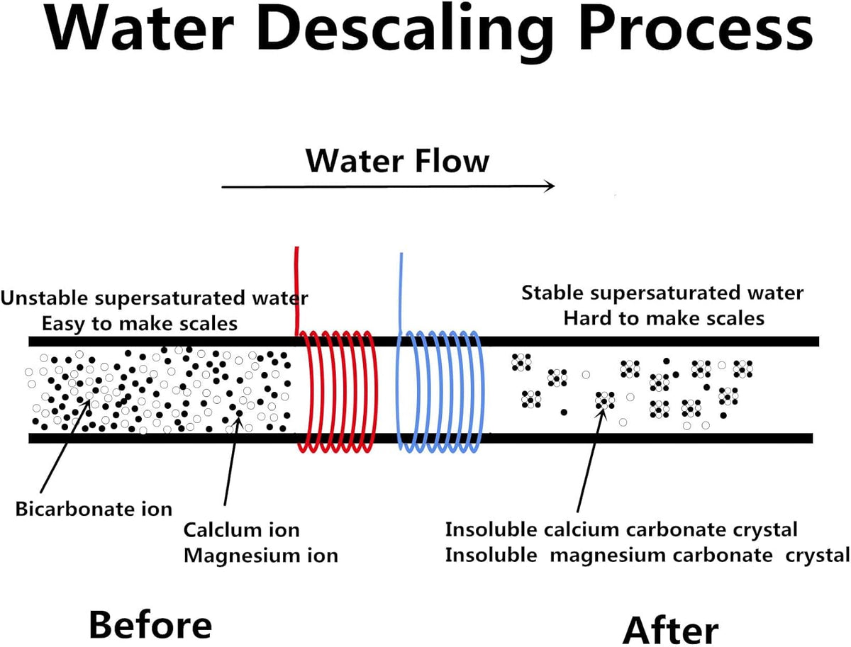 Electronic Water Descaler System X422163